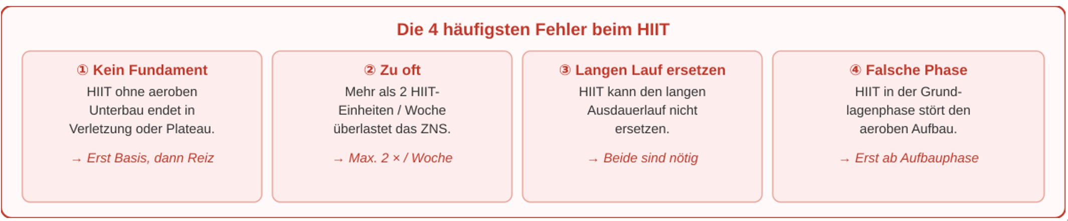 HIIT fehler