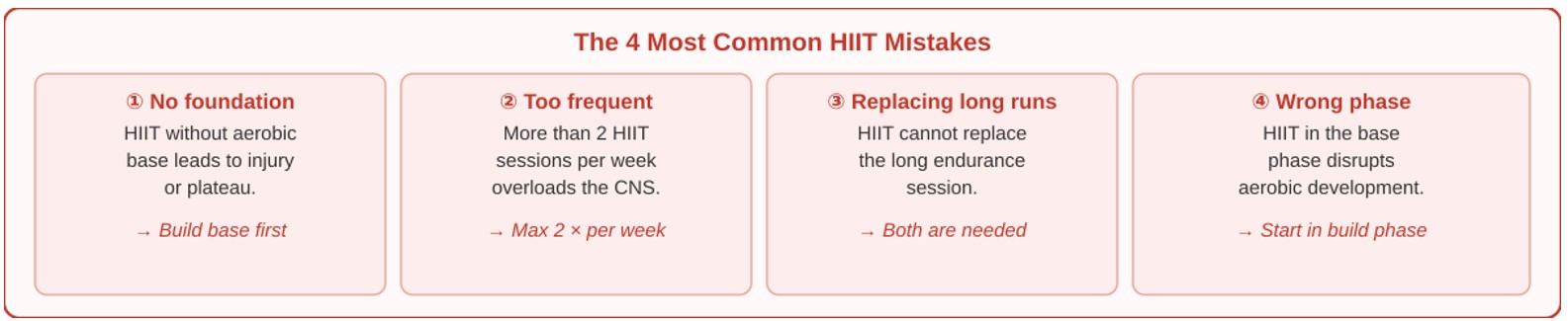 HIIT mistakes eng