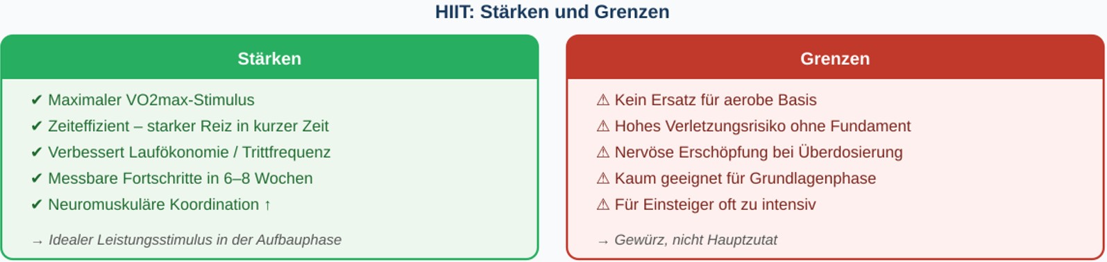 HIIT starken dt