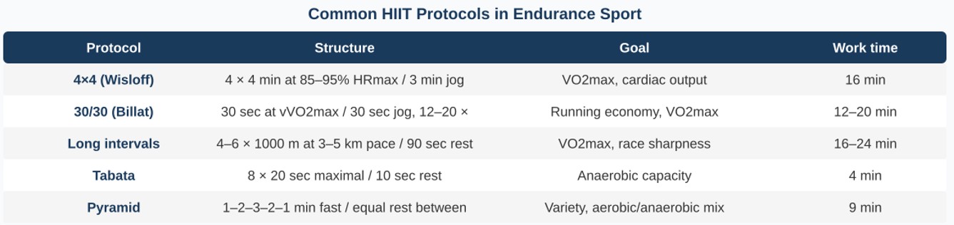 HIIT versions eng