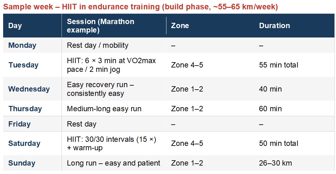 HIIT week eng