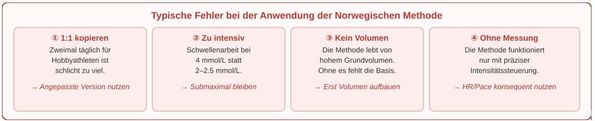 Norwegen Fehler dt