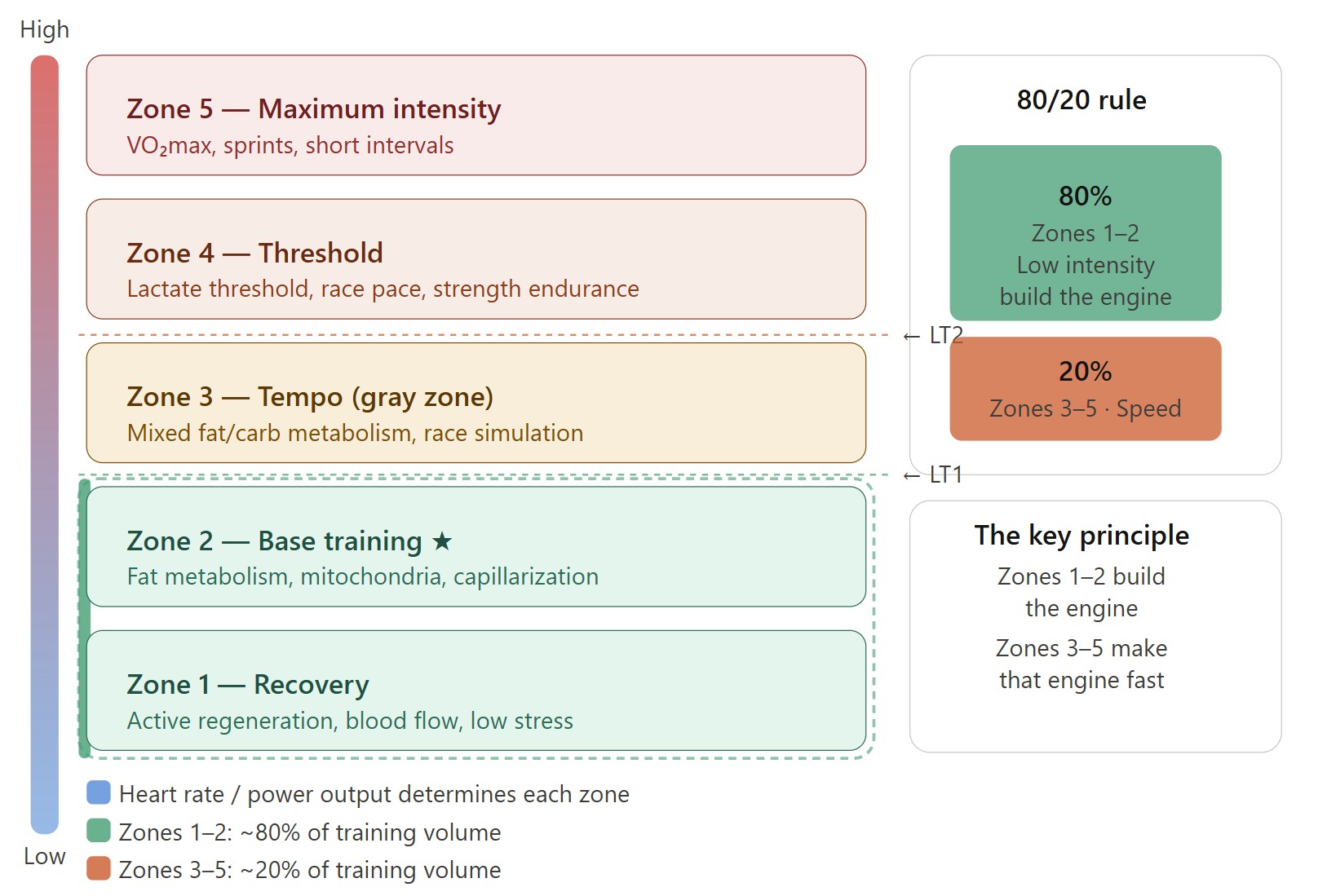 Trainingzones eng