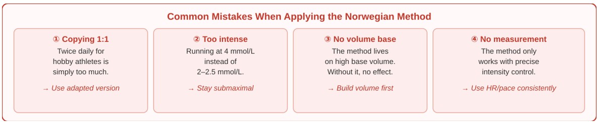 norway mistake eng