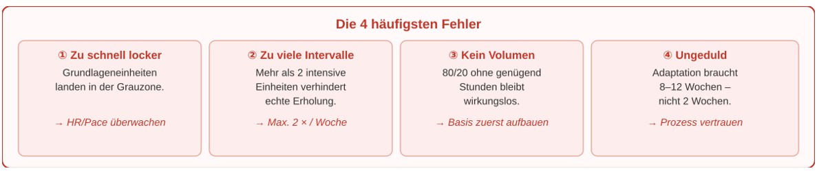 pol fehler dt