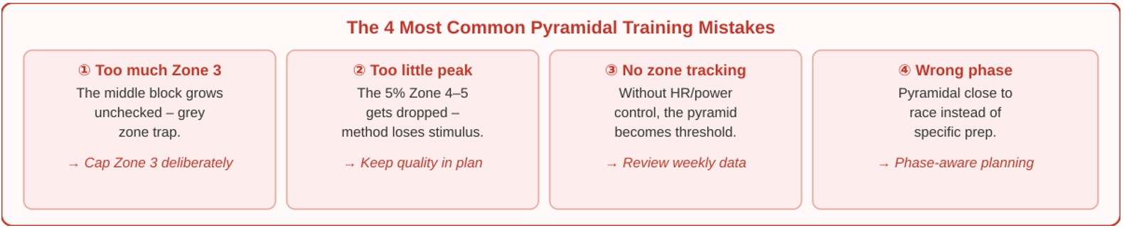 pyramidal common mistakes
