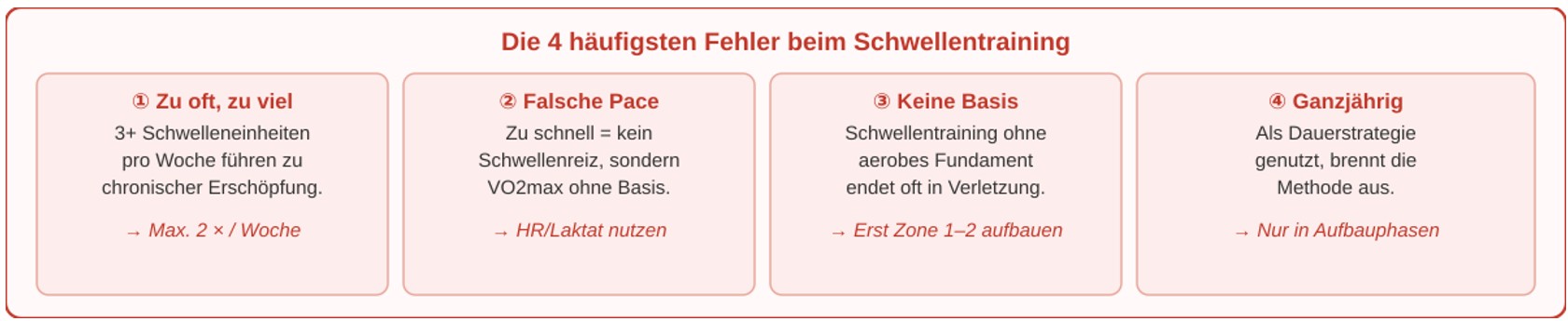 schwelle fehlter dt