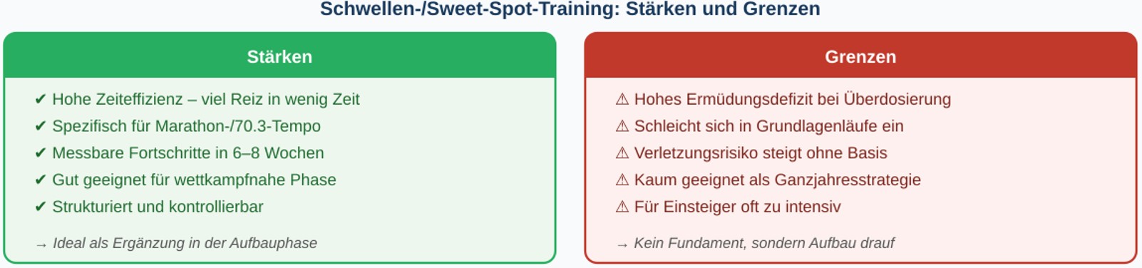 schwelle starke dt