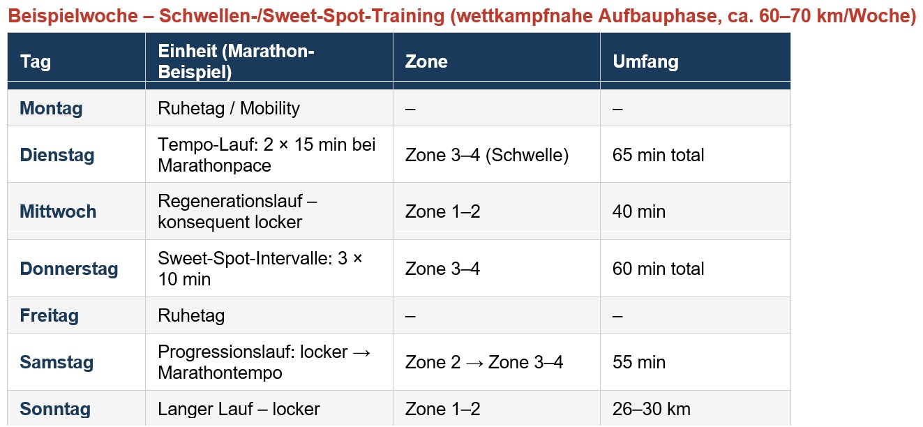 schwelle woche dt