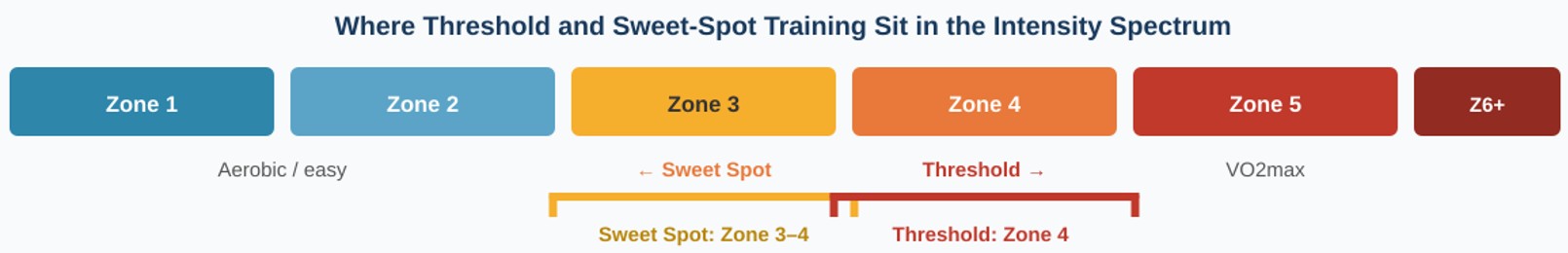 threshold intensity eng
