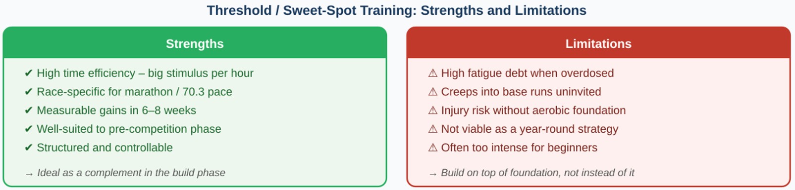 threshold strengths eng
