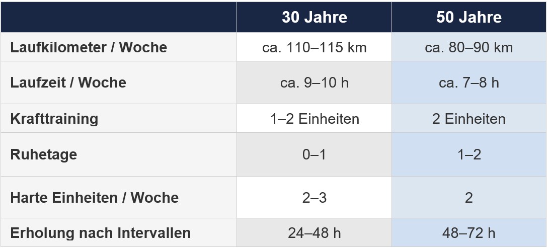 Masters Wochenvergleich dt Masters Wochenvergleich dt