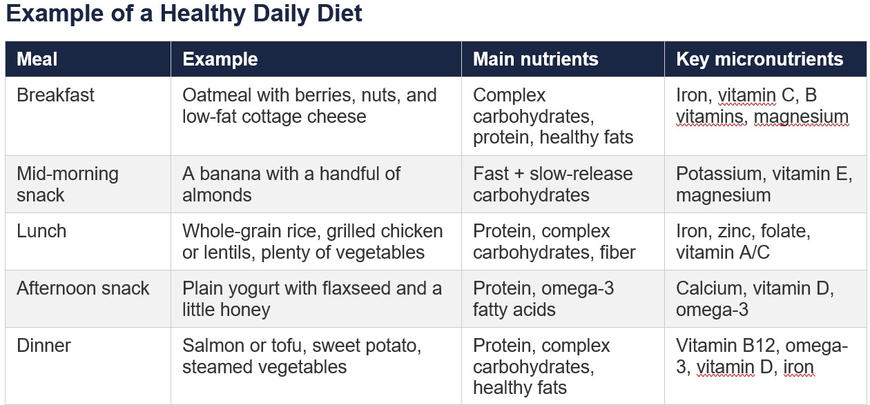 eng daily menu eng daily menu