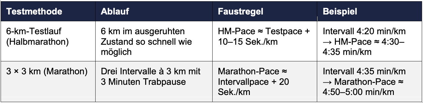 dt Testlauf